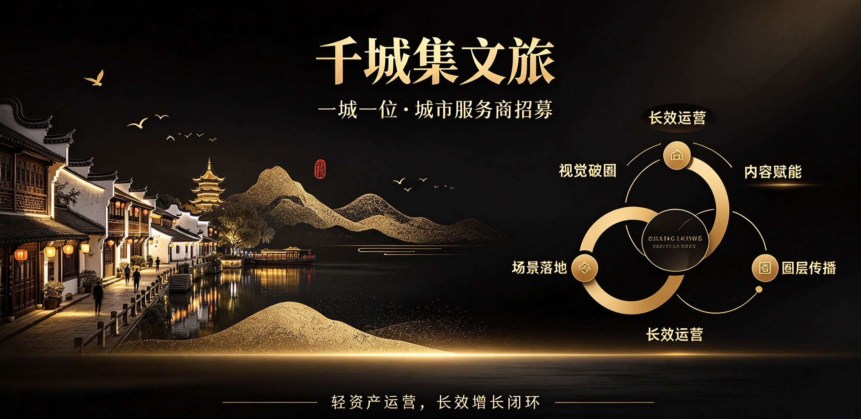俞巍勇五环营销，千城集文旅网打造文旅内容新天地